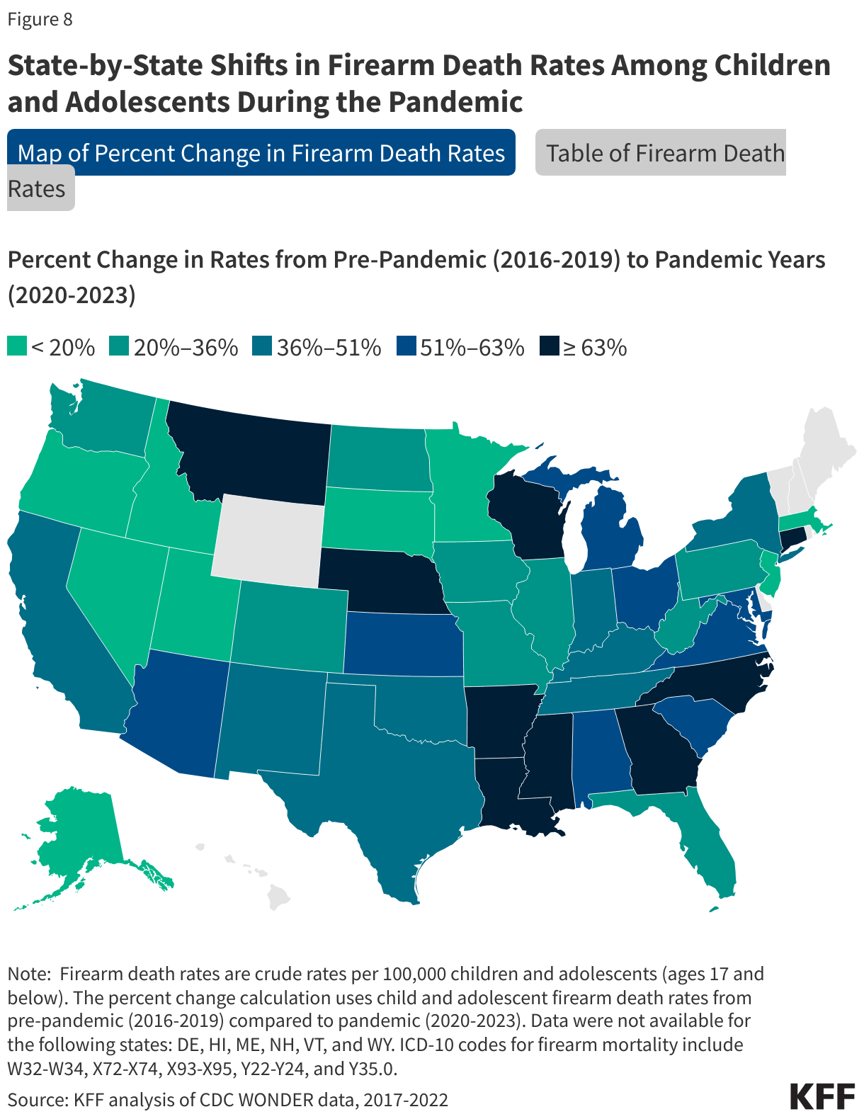 State-by-State Shifts in Firearm Death Rates Among Children and Adolescents During the Pandemic data chart