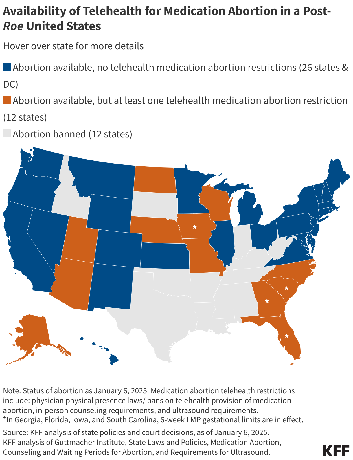 Telehealth Availability data chart