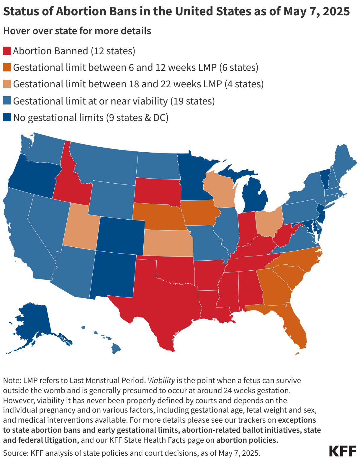 Status of Abortion Bans in the United States as of May 23, 2024 data chart