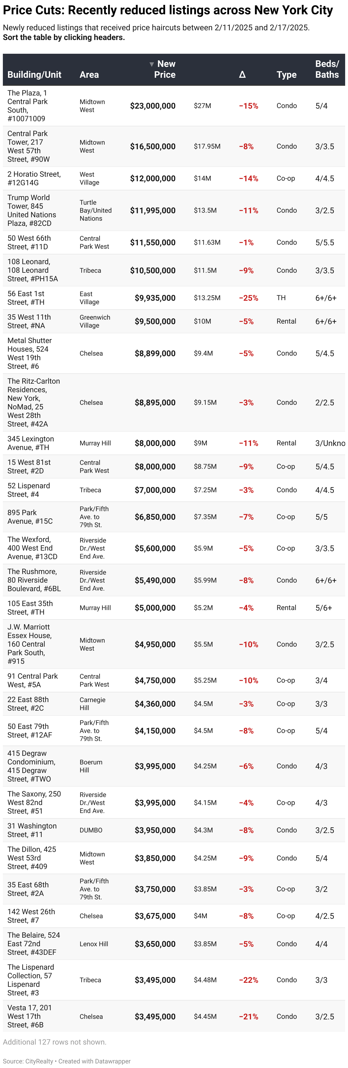 https://app.datawrapper.de/table/XWGOm/visualize#proceed