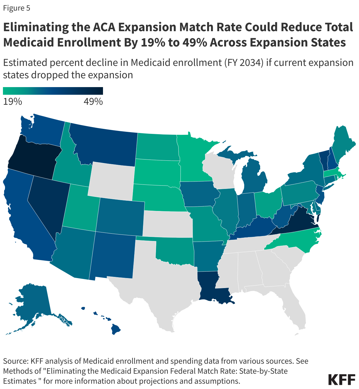 Eliminating the ACA Expansion Match Rate Could Reduce Total Medicaid Enrollment By 19% to 49% Across Expansion States data chart